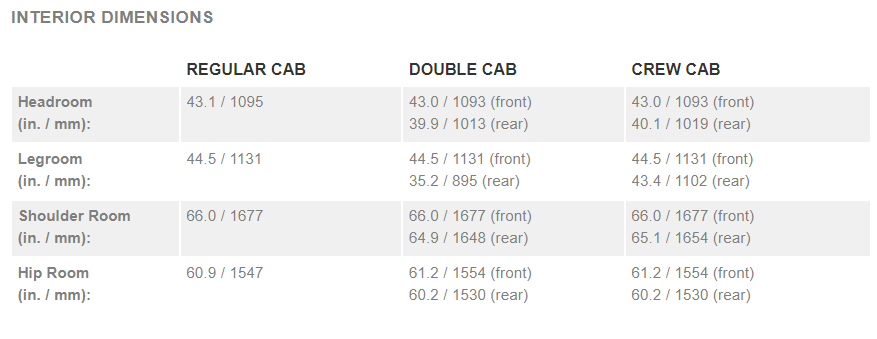 Interior Dimension of the 2023 Chevrolet Silverado 1500